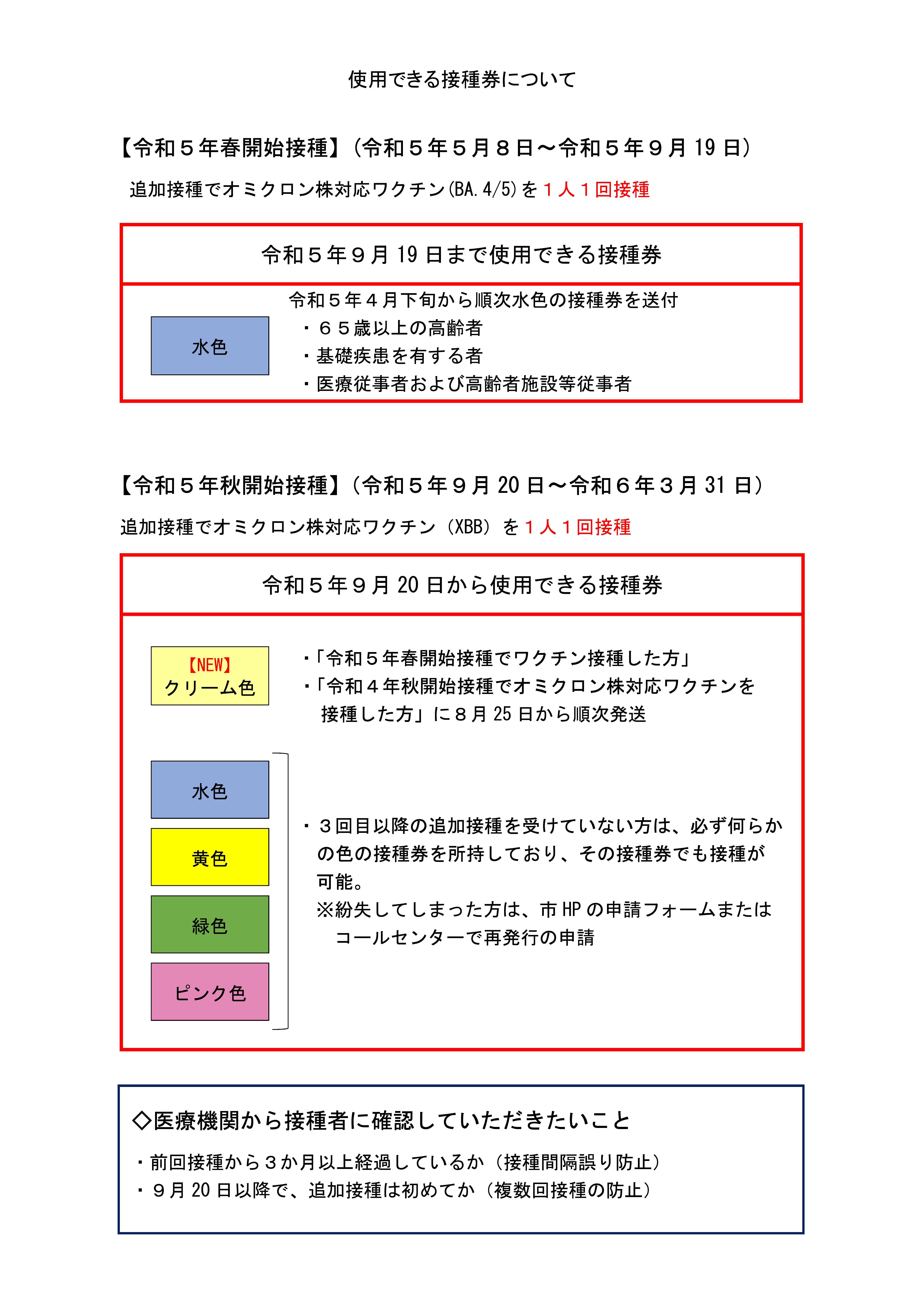 接種券について